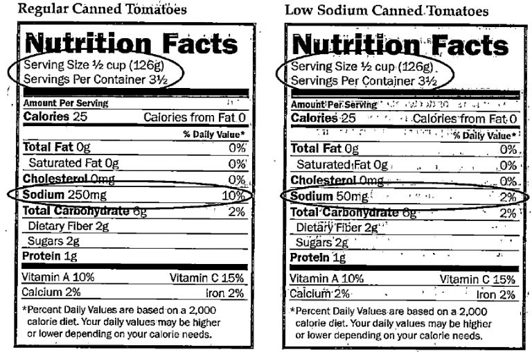 Sodium in Your Diet Western Kentucky Kidney Specialists